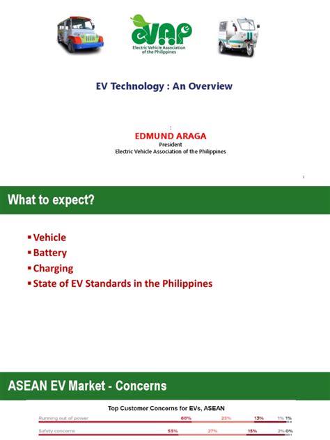 EV Technology: An Overview: Edmund Araga .